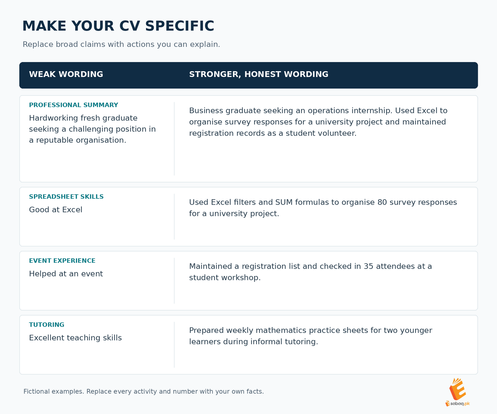 cv-wording-before-after