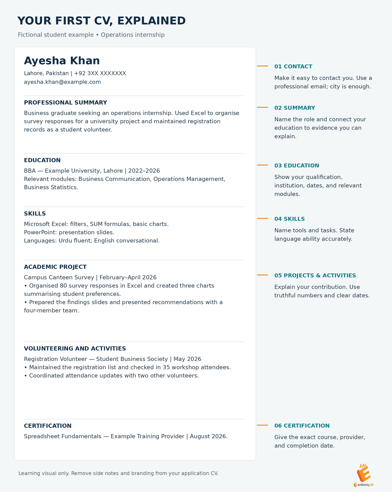 annotated-first-cv-example